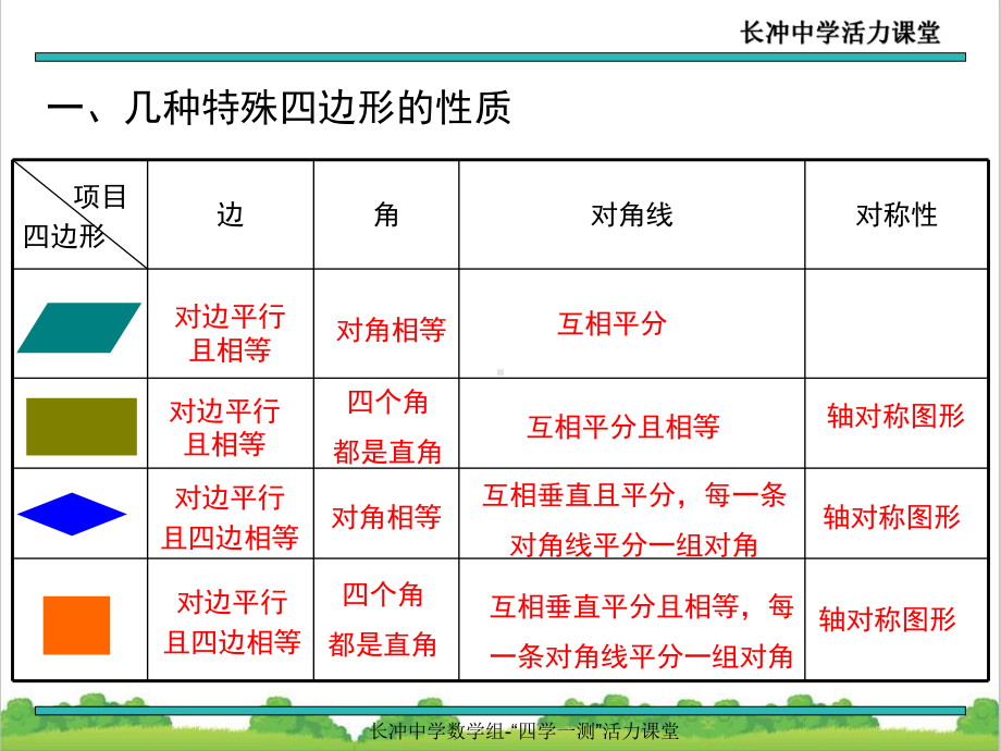 新人教部编版初中八年级数学第十八章 小结与复习课件.ppt_第2页