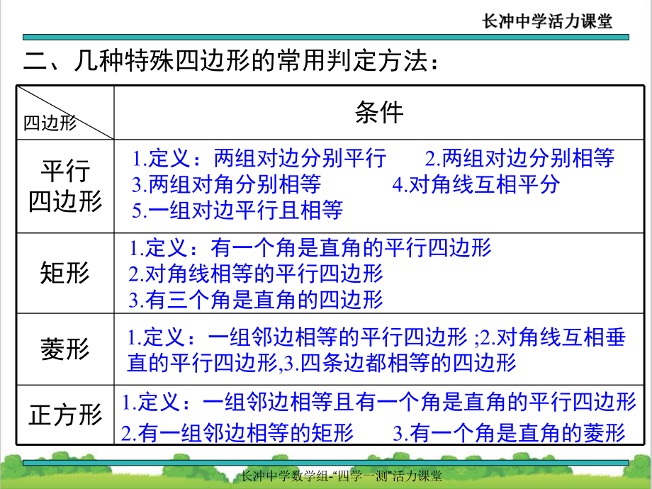 新人教部编版初中八年级数学第十八章 小结与复习课件.ppt_第3页