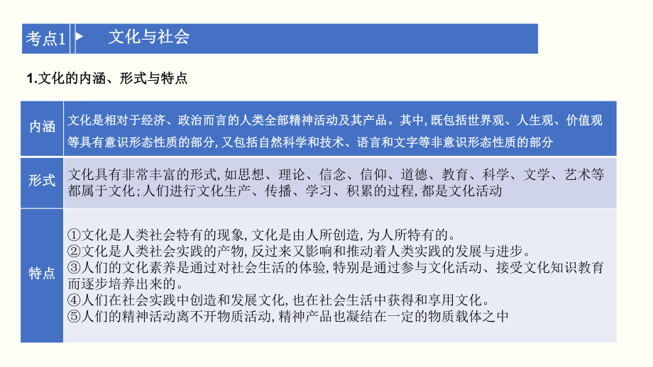 文化生活第一单元复习及主观题突破课件.pptx_第3页