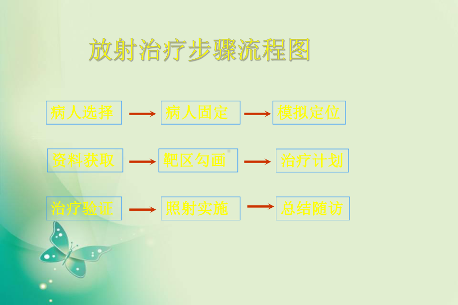 放射治疗技术3课件1.ppt_第2页