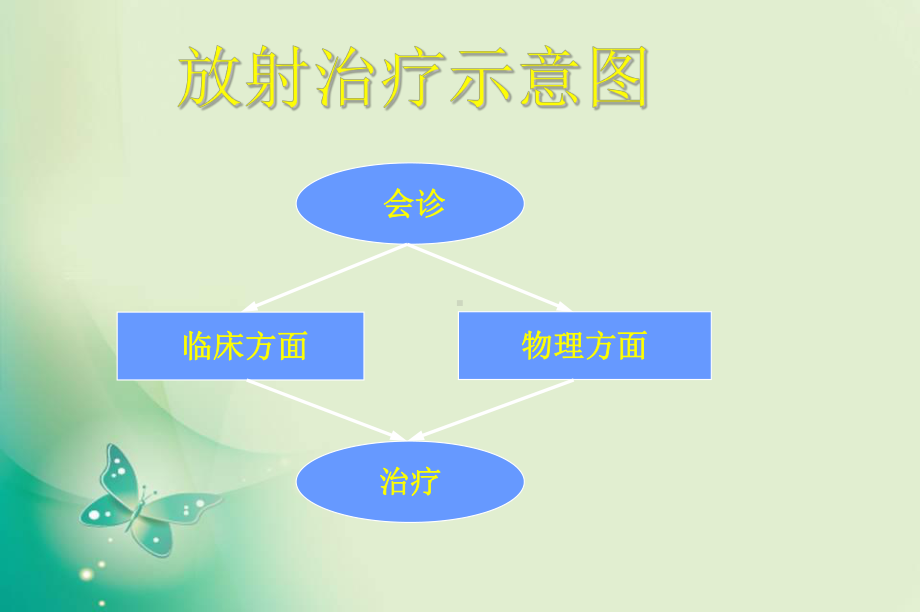 放射治疗技术3课件1.ppt_第3页