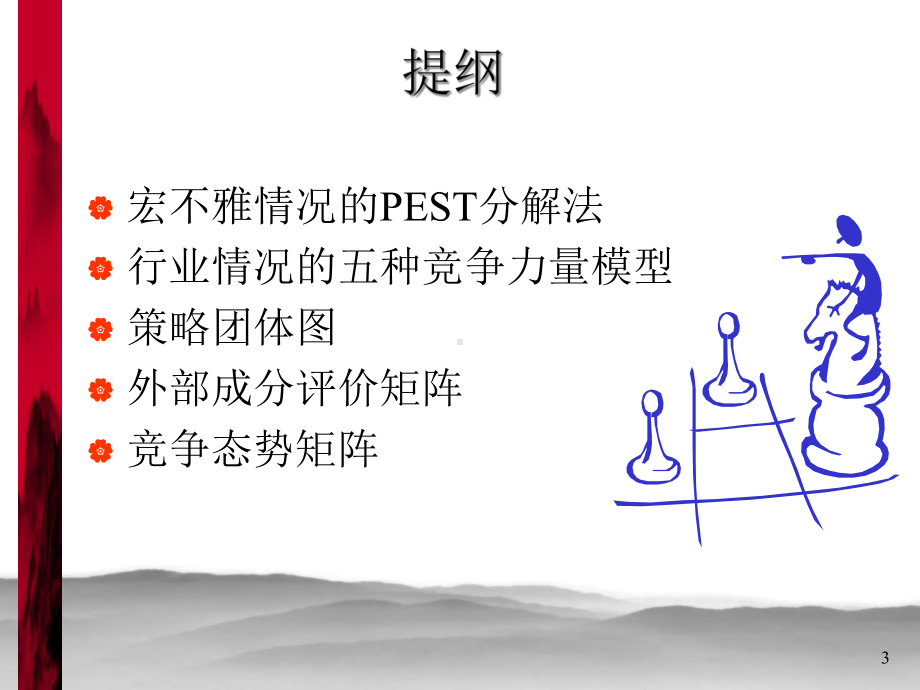 战略环境分析课件.pptx_第3页