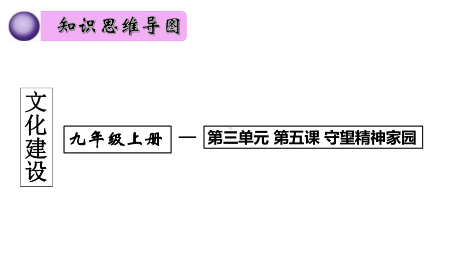 山西文化、少数民族文化课件.pptx_第3页