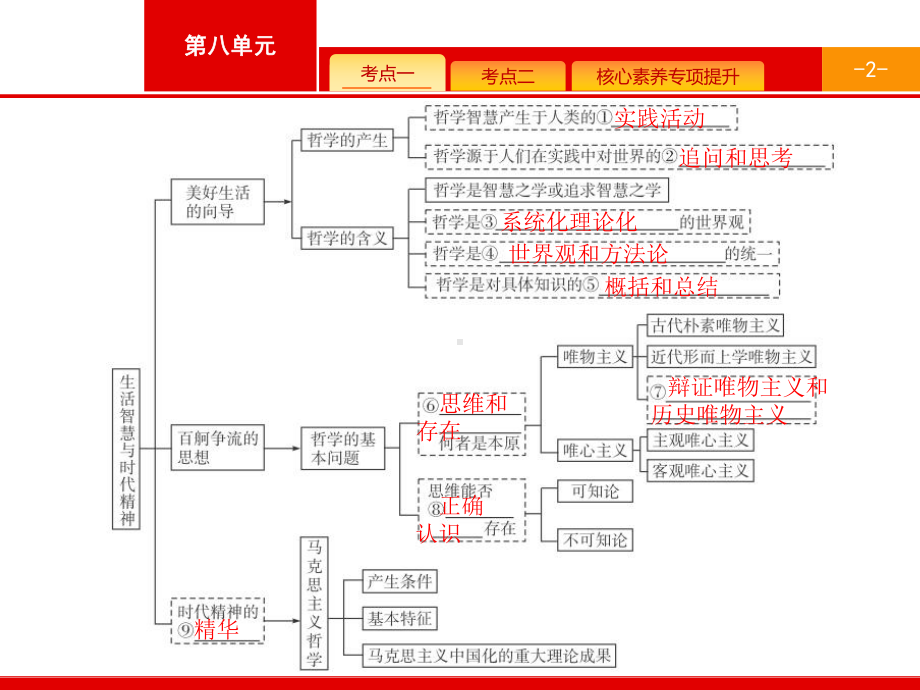 必修4第1课 美好生活的向导课件.pptx_第2页