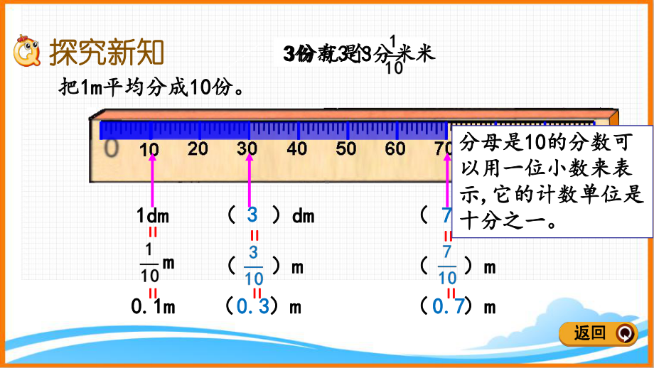 新人教版四年级下册数学第四单元《小数的意义》教学课件.pptx_第3页