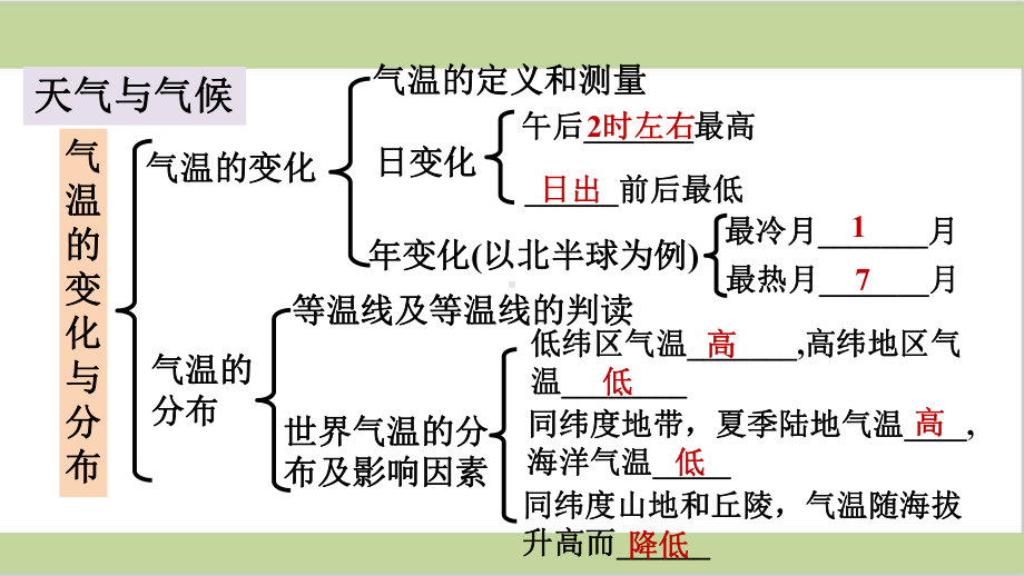 新人教版七年级上册初中地理第3章期末单元复习课件.ppt_第3页