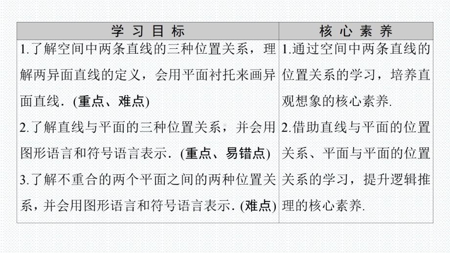 教学用 第8章 84 842 空间点、直线、平面之间的位置关系 人教A版必修第二册课件.ppt_第2页