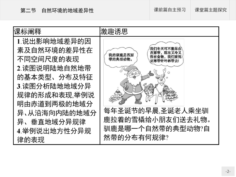 新教材地理选择性必修第一册课件：第五章 第二节 自然环境的地域差异性 (人教版).pptx_第2页