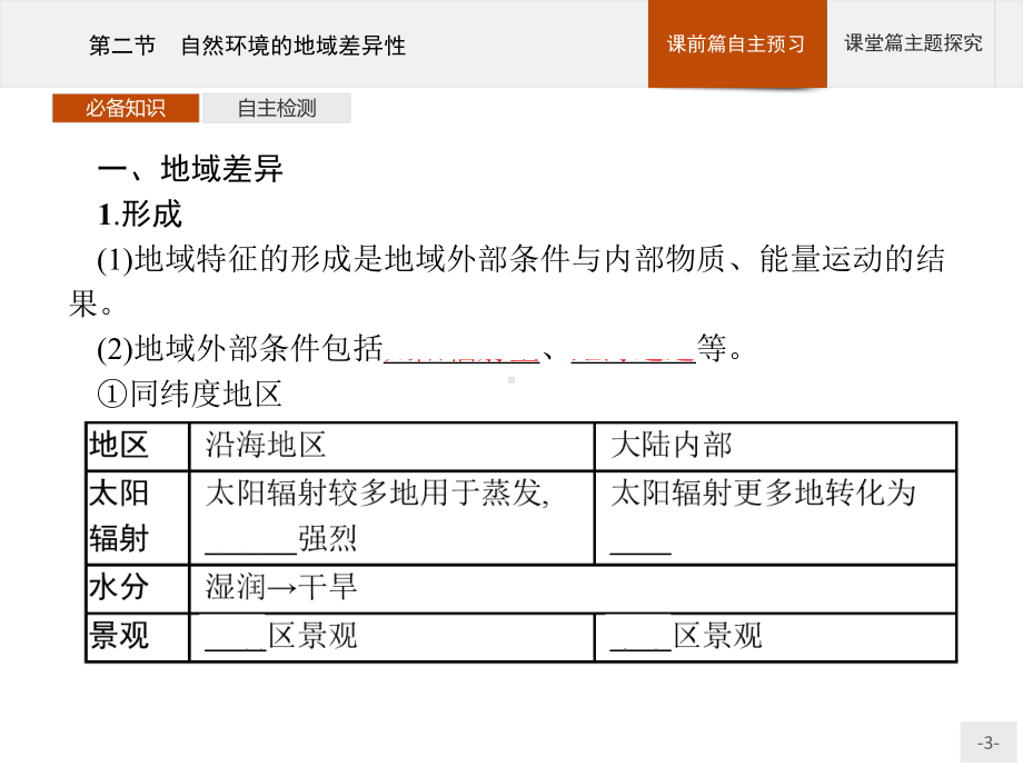 新教材地理选择性必修第一册课件：第五章 第二节 自然环境的地域差异性 (人教版).pptx_第3页