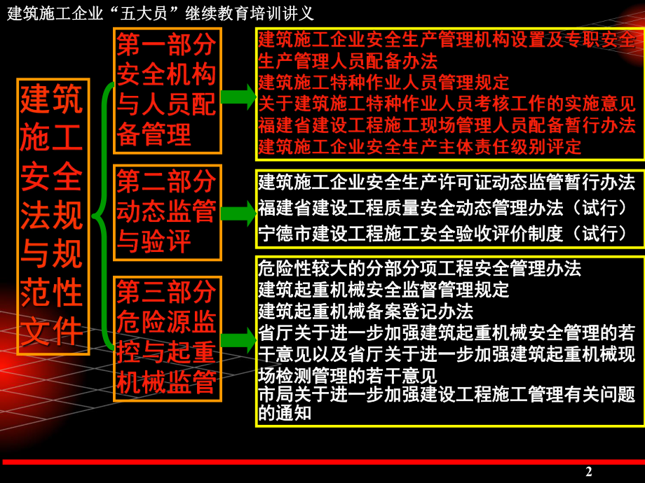 建筑施工企业关键岗位“五大员”继续教育培训课件(中) .ppt_第2页