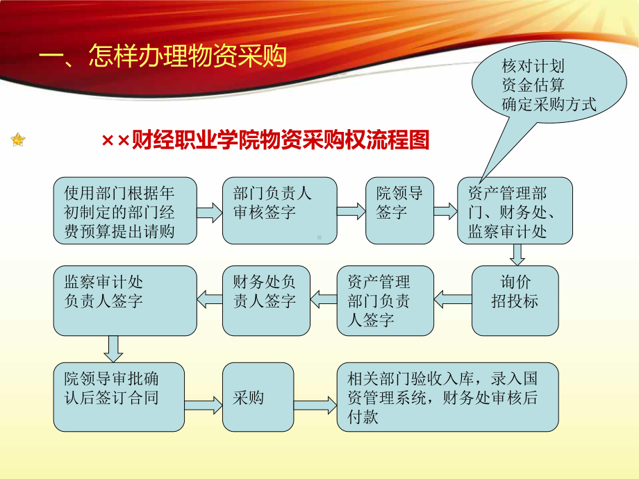 涉及三重一大部门及重要岗位人员学习材料学习培训课件.ppt_第2页