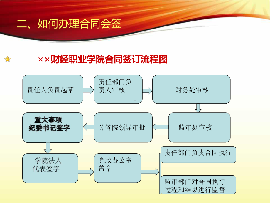 涉及三重一大部门及重要岗位人员学习材料学习培训课件.ppt_第3页