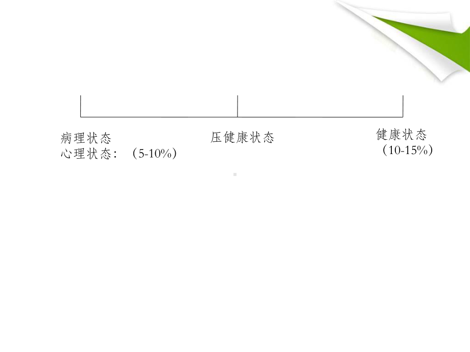 心理健康和心理危机干预课件.pptx_第3页