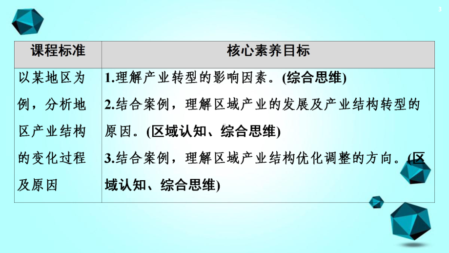 新教材高中地理第2章区域发展第2节产业转型地区的结构优化以美国休斯敦为例课件湘教版选择性必修2.ppt_第3页