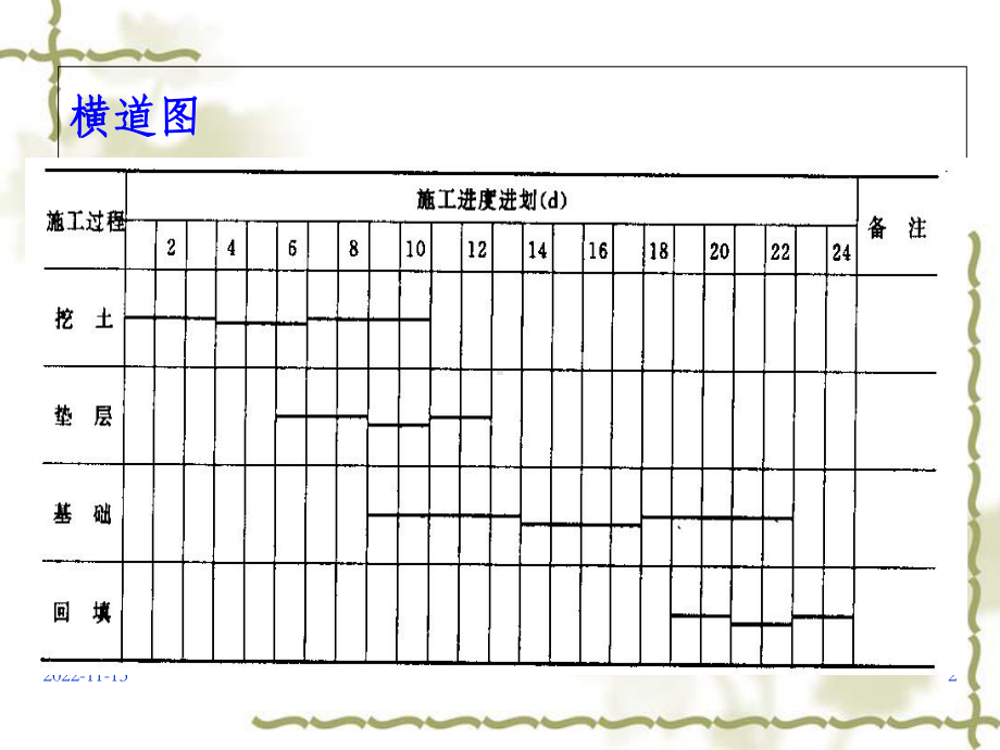 工程项目进度管理培训教材课件.ppt_第2页