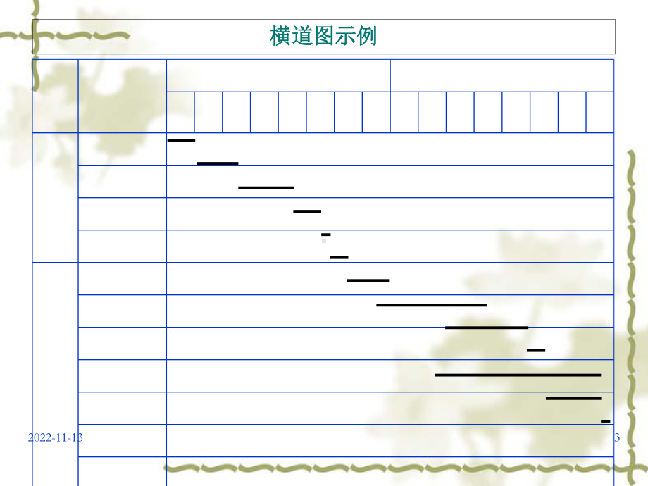 工程项目进度管理培训教材课件.ppt_第3页