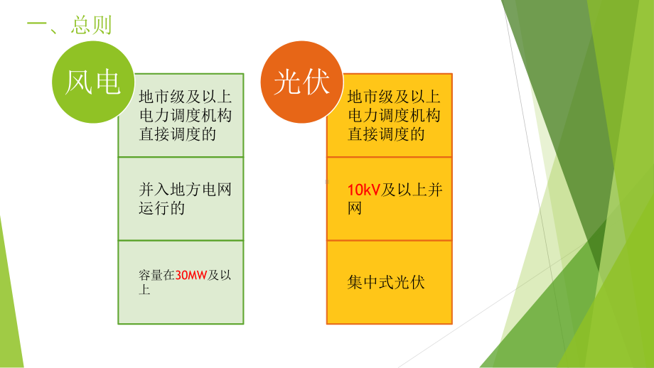 新能源电厂两个细则课件.pptx_第3页