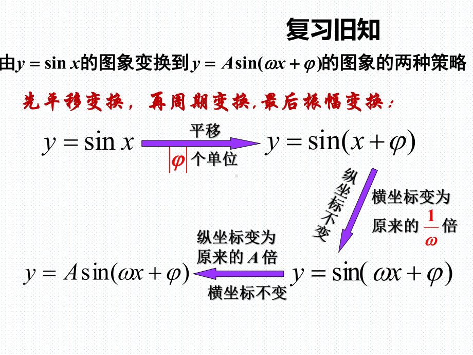 必修第一册第五章57三角函数的应用课件.ppt_第2页