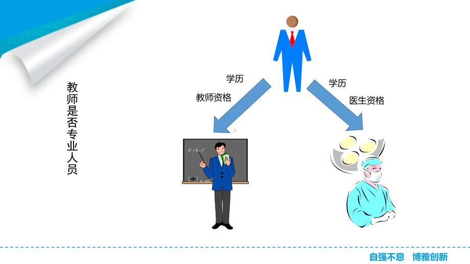 教师专业素养与专业发展课件.ppt_第3页