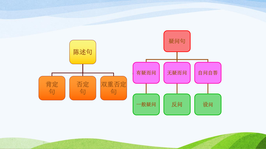 小升初语文总复习 句式转换专题训练课件.pptx_第3页