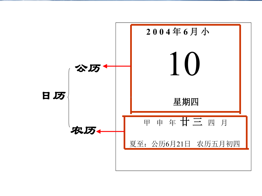 日历教学课件.ppt_第3页