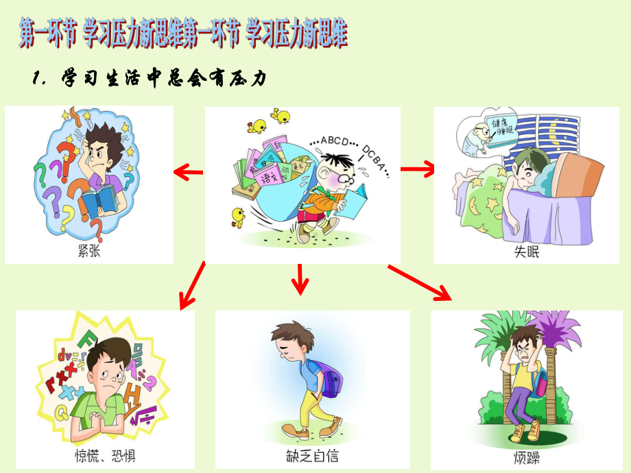 小学生主题班会课件-理智面对学习压力 通用版.ppt_第3页