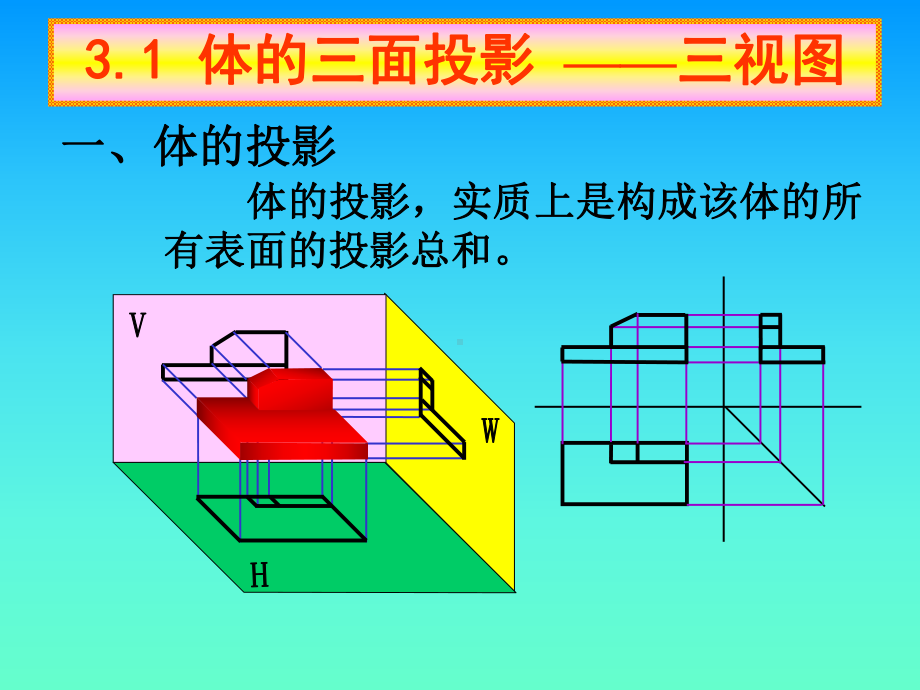 体的三面投影三视图学习培训课件.ppt_第2页