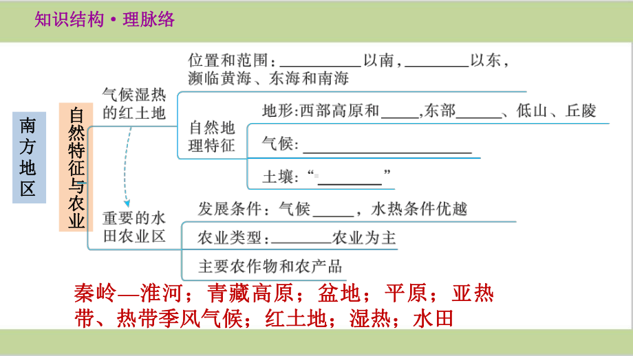 新人教版八年级下册地理 第七章单元复习课件.pptx_第2页