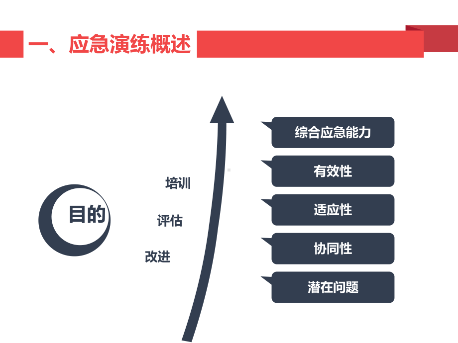 应急演练及应急知识培训模板课件.pptx_第3页