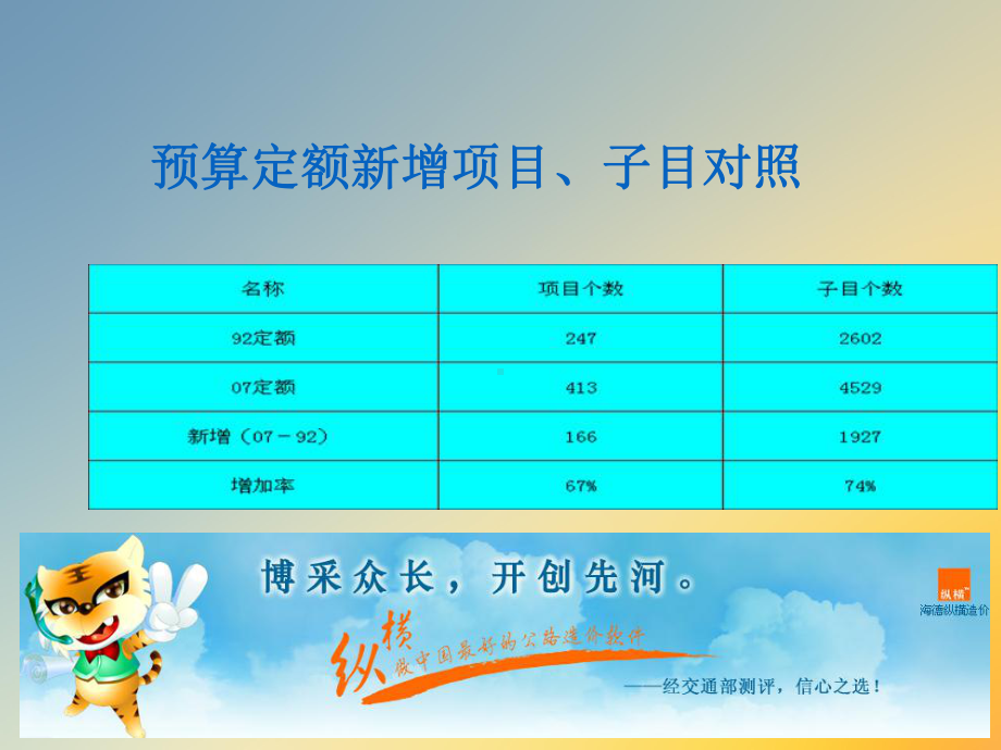 常用公路预算定额抽换应用实例课件.ppt_第2页