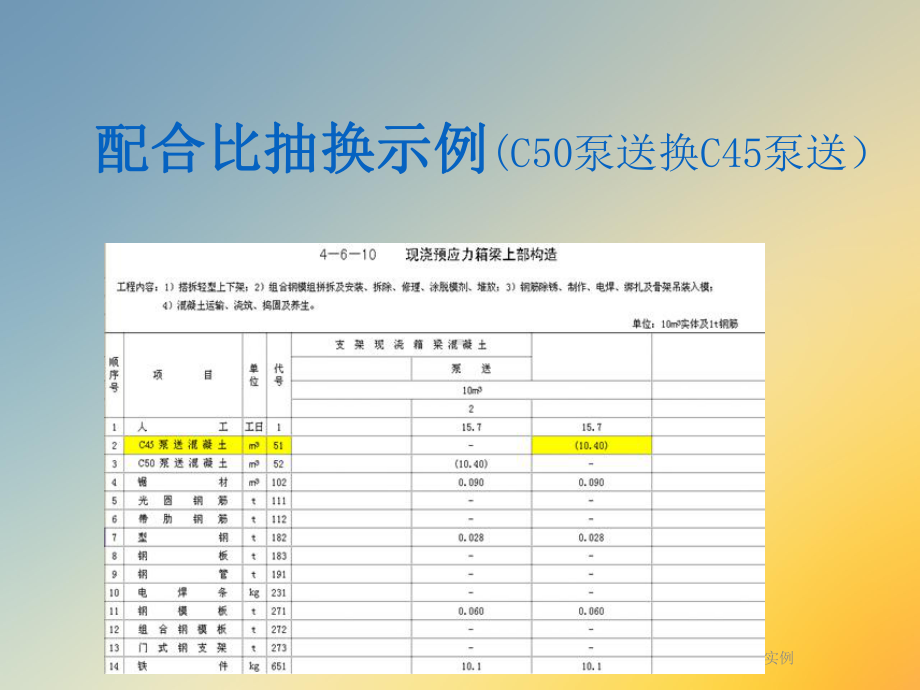 常用公路预算定额抽换应用实例课件.ppt_第3页