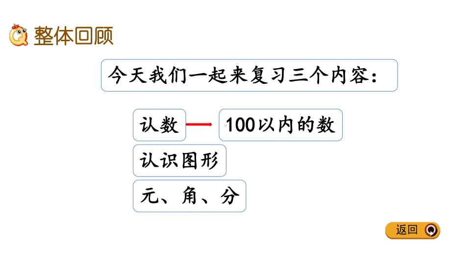 新苏教版一年级下册数学期末专题复习课件(期末复习).pptx_第2页