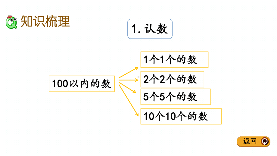 新苏教版一年级下册数学期末专题复习课件(期末复习).pptx_第3页