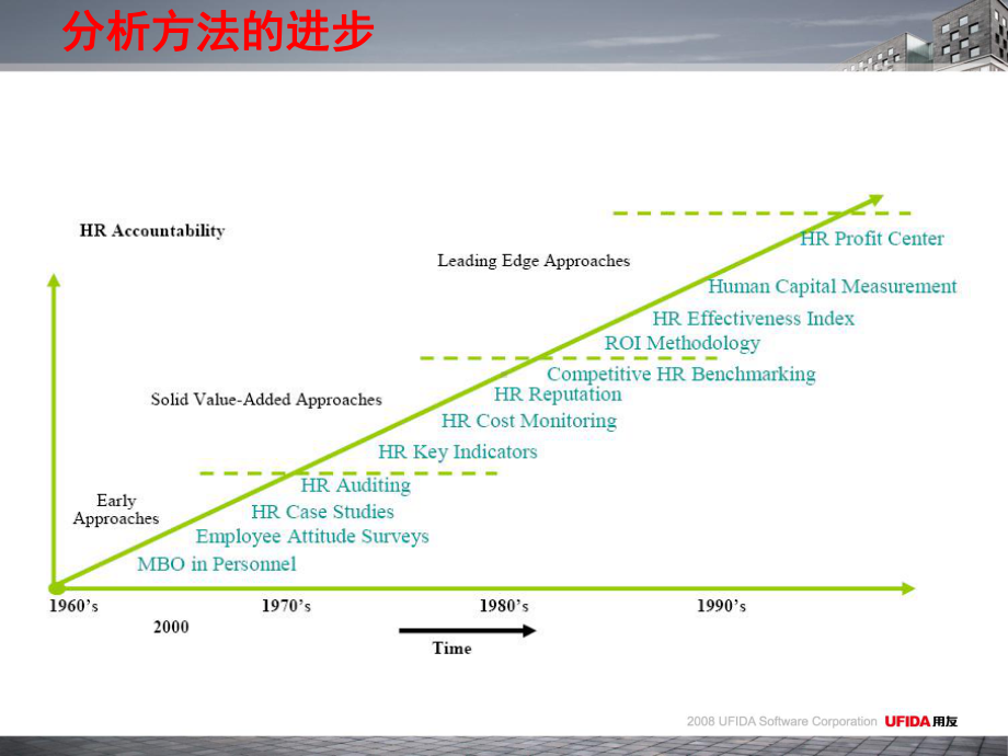 总裁桌面业务介绍课件.pptx_第3页