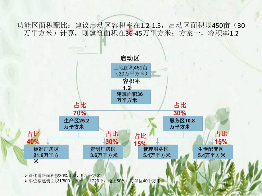 工业园区规划设计要点研究-课件.pptx_第3页