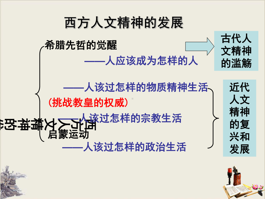 岳麓版高中历史必修三 挑战教皇的权威 公开课课件 .ppt_第1页