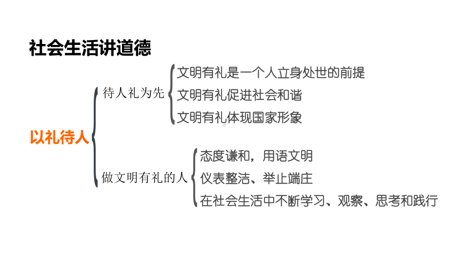 新部编版八年级上册道德与法治(第四课社会生活讲道德)期末复习课件.ppt_第3页