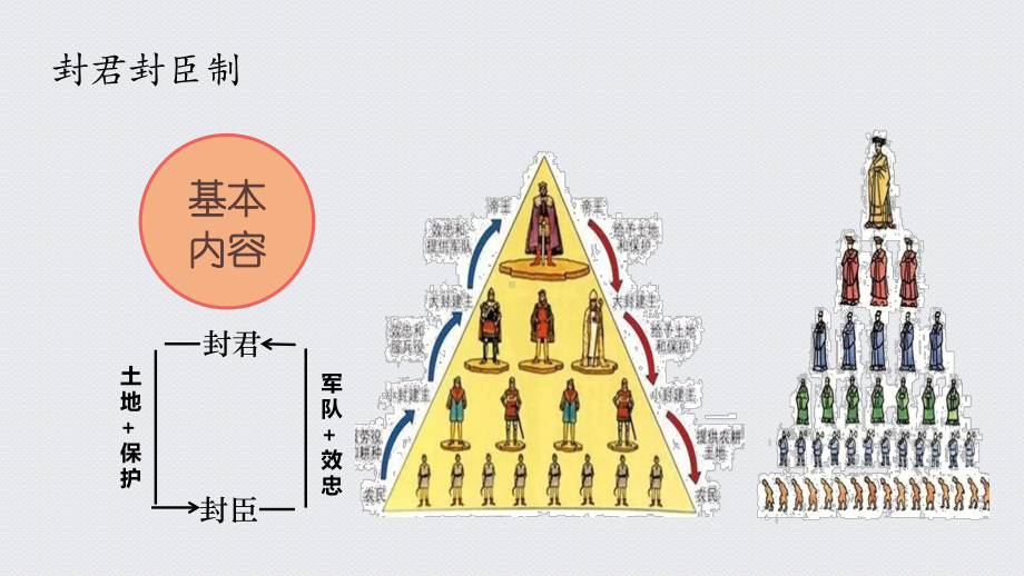 新教材《中古时期的欧洲》统编版1课件.pptx_第3页