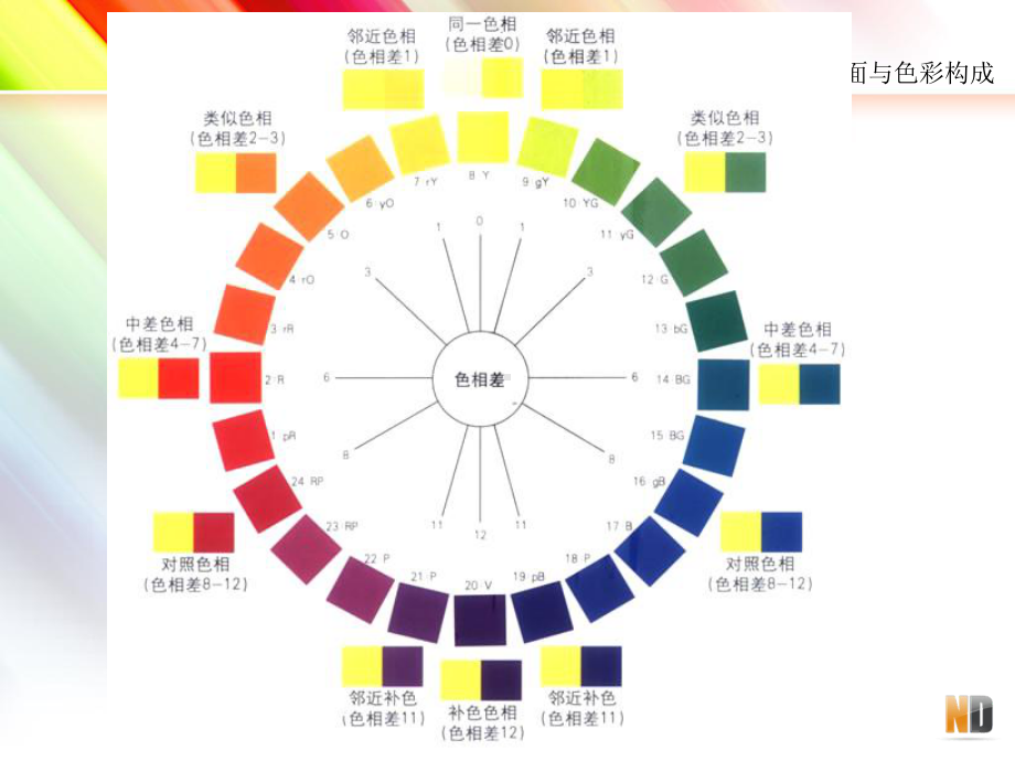 平面色彩构成第三章色彩的调和构成课件.ppt_第3页