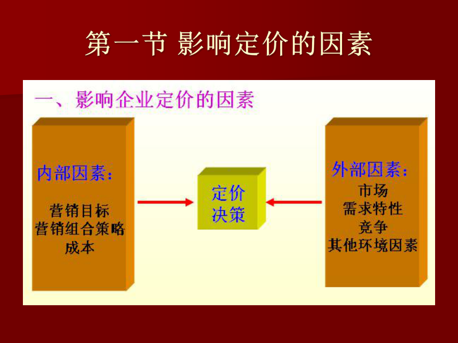 市场营销定价策略课件.pptx_第2页