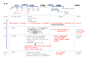 中国特色社会主义知识点框架 -统编版高中政治必修第一册.docx