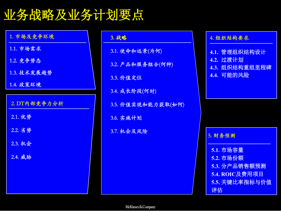 战略规划草案模板课件.pptx_第3页