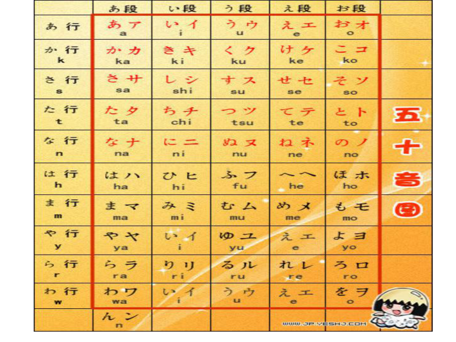 日语学习 五十音图拼写讲解课件.ppt_第2页