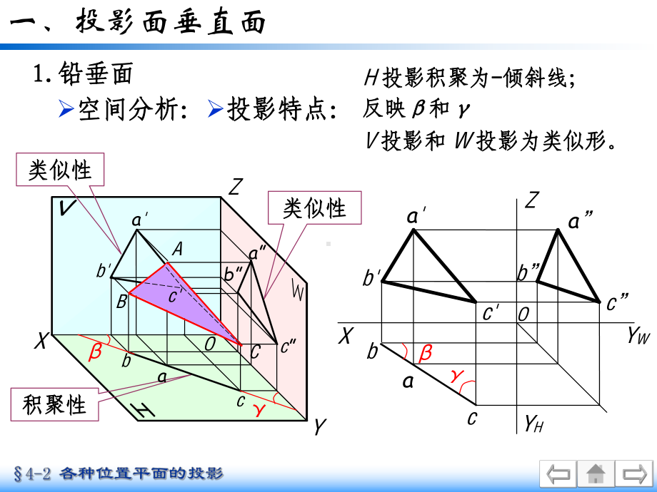 各种位置平面的投影学习培训模板课件.ppt_第3页