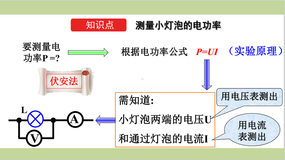 新人教版初三下册物理 第3节 测量小灯泡的电功率 教学课件.pptx_第3页