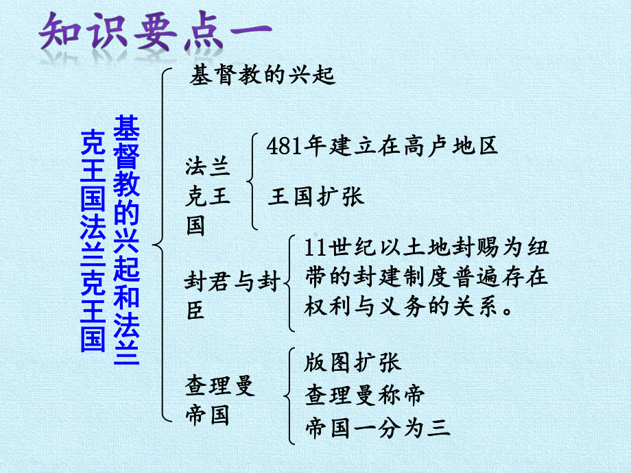 封建时代的欧洲复习课件.pptx_第3页