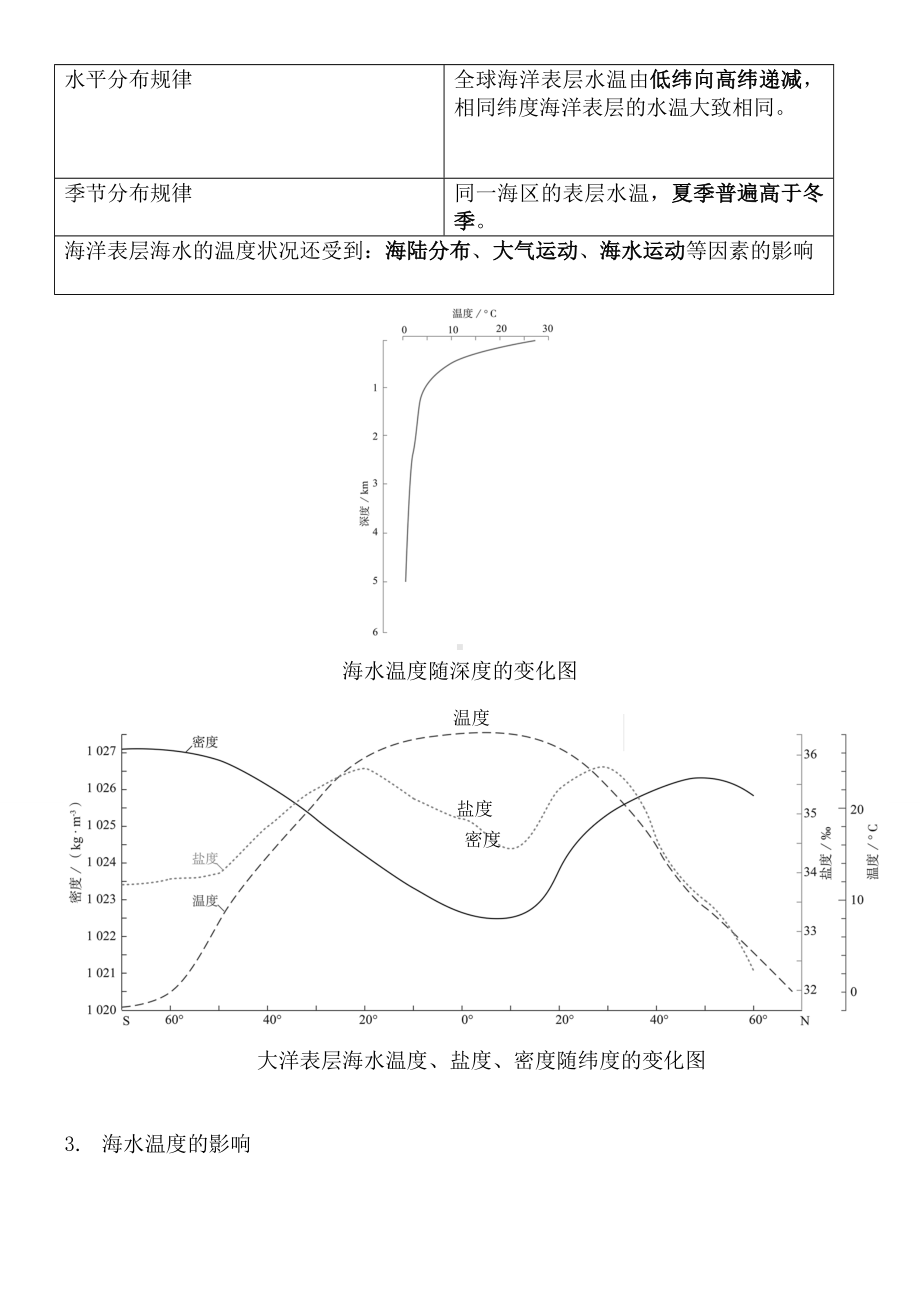 2022新人教版（2019）《高中地理》必修第一册第三章 地球上的水知识点总结.docx_第2页