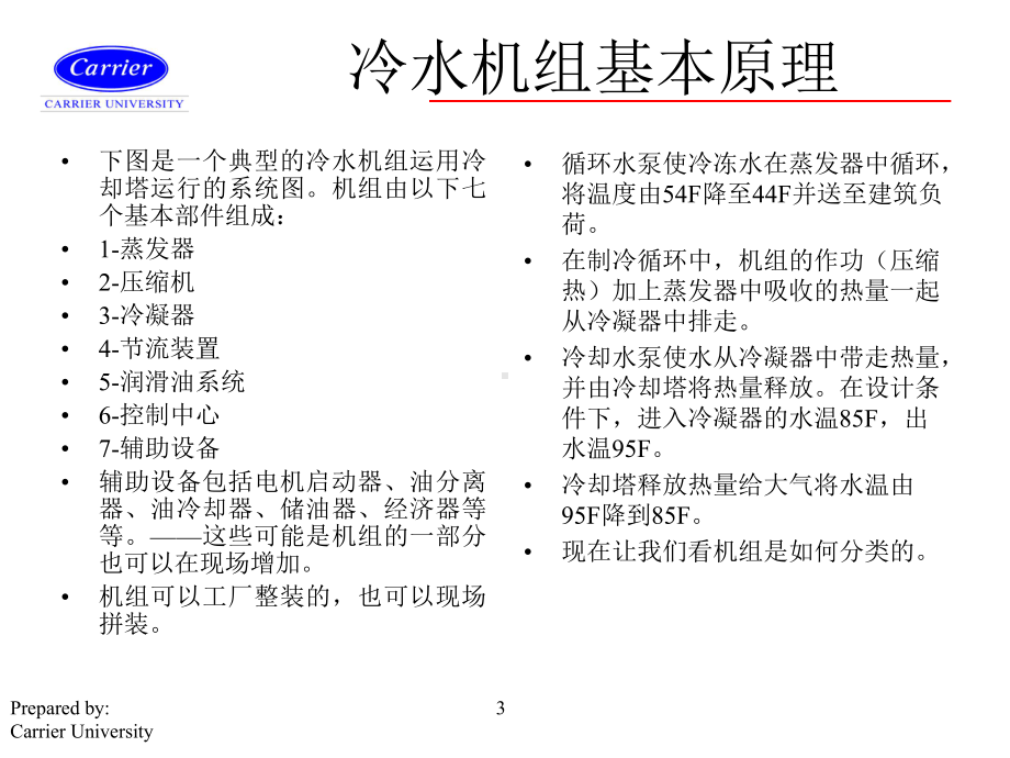 开利冷水机组原理课件.ppt_第3页