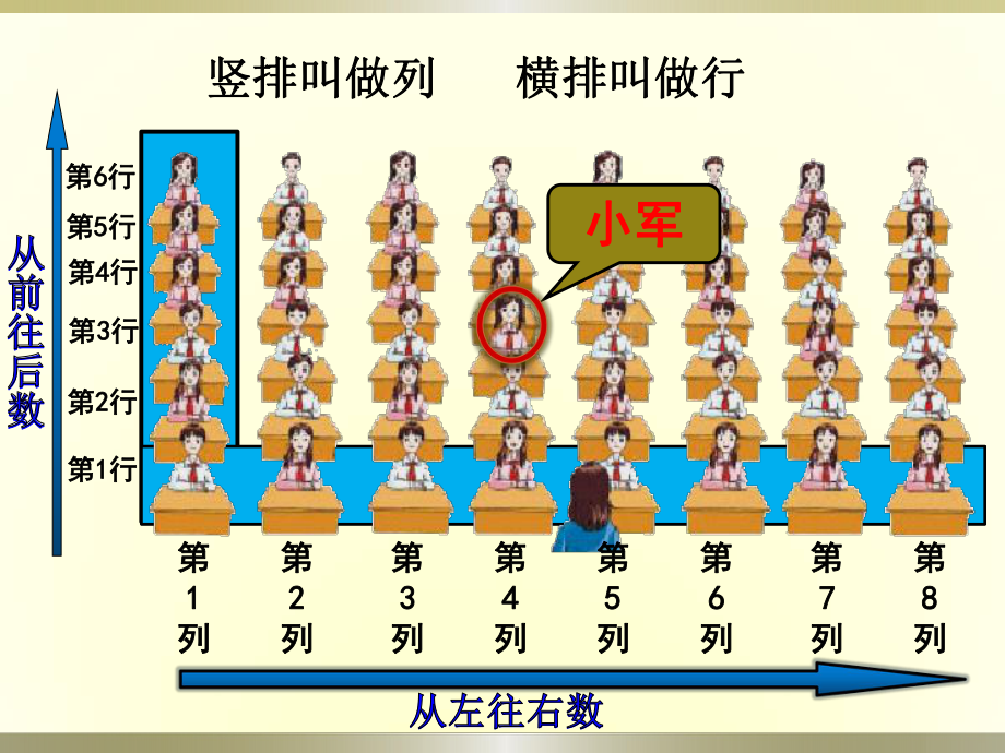 四年级数学下册课件 - 8确定位置 - 苏教版（共25张PPT）.pptx_第3页