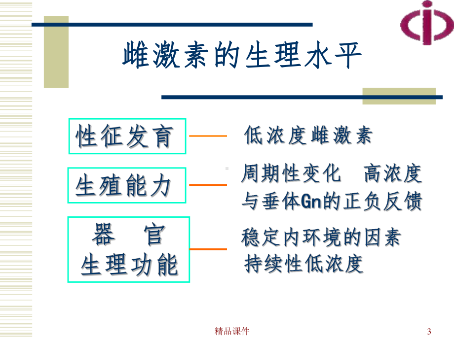 常用雌、孕激素制剂的特点课件.ppt_第3页